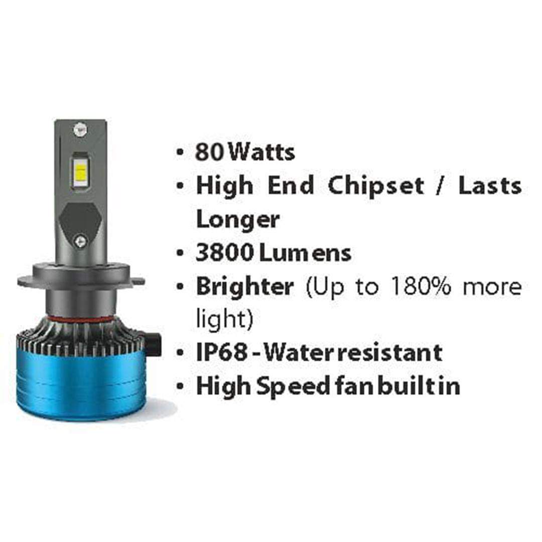 BLAUPUNKT 9X PRO 9006 – LED Bulb (12V, 6000K, 80W)